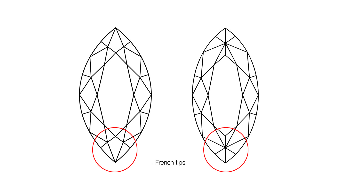 The marquise on the left has a standard facet arrangement on its tip, while the marquise on the right has French tips.