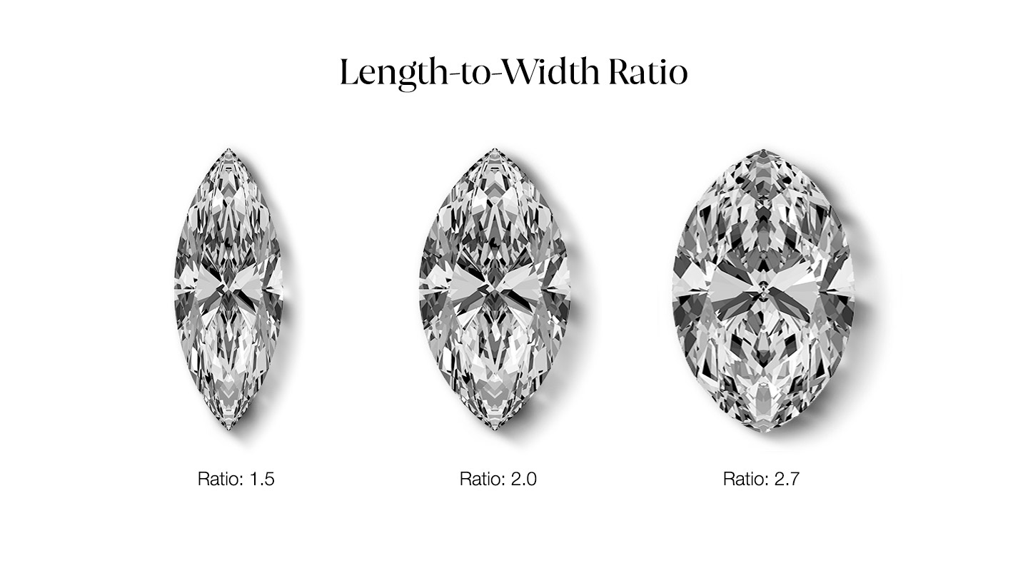 Left: This 1.75 ct marquise diamond would be considered “long” – it has a length-to-width ratio of 2.7:1. Center: The proportions of this 1.33 ct marquise diamond are closer to what the trade and consumers prefer – it has a length-to-width ratio of 2:1. Right: 0.72 ct marquise diamond is considered “short” – it has a length-to-width ratio of 1.5:1.