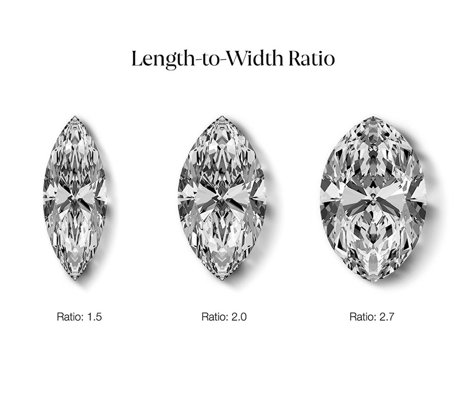 Left: This 1.75 ct marquise diamond would be considered “long” – it has a length-to-width ratio of 2.7:1. Center: The proportions of this 1.33 ct marquise diamond are closer to what the trade and consumers prefer – it has a length-to-width ratio of 2:1. Right: 0.72 ct marquise diamond is considered “short” – it has a length-to-width ratio of 1.5:1.