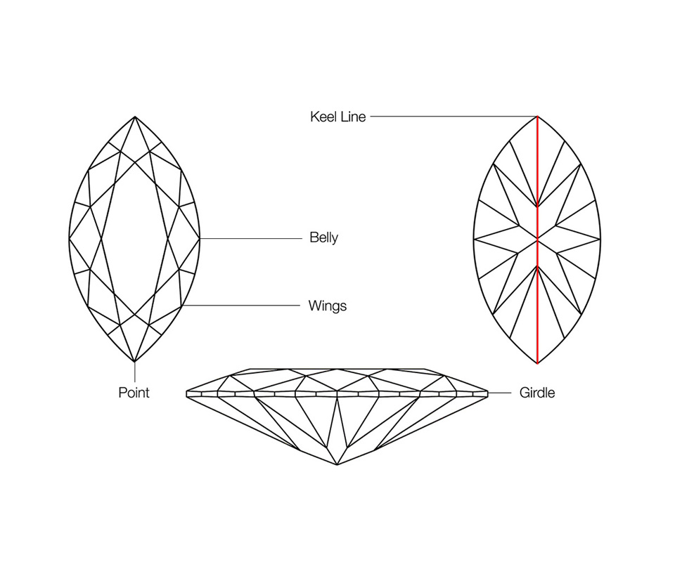 Parts of the marquise diamond anatomy (belly, wing, point, girdle and keel line)