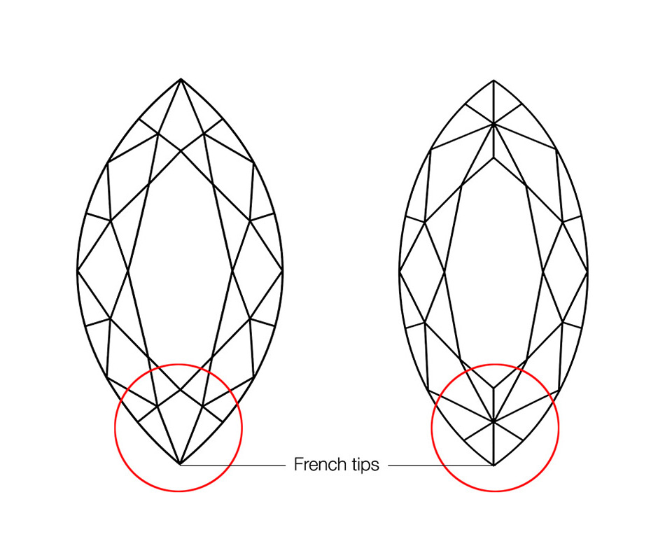 The marquise on the left has a standard facet arrangement on its tip, while the marquise on the right has French tips.