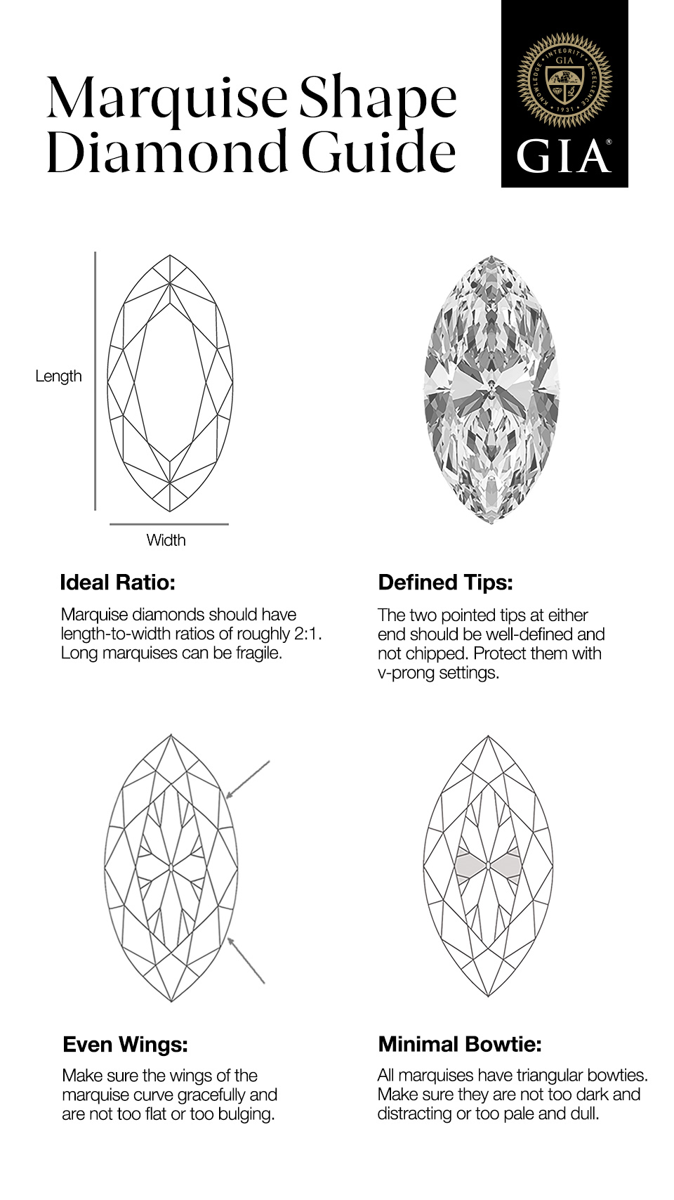 Infographic highlighting four features of a well-cut marquise diamond.