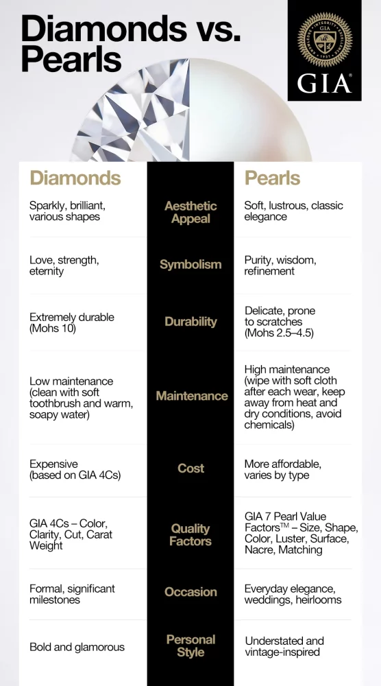 pearls vs diamonds infographic